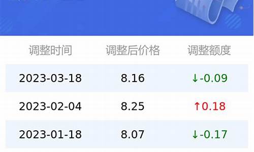 今日油价95号汽油价格调整最新消息_今日油价95号汽油价格调整