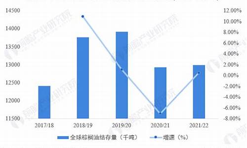 棕榈油价格最新行情新浪行情_棕榈油最新行情分析