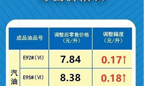 河南油价调整最新消息价格_河南油价今日价