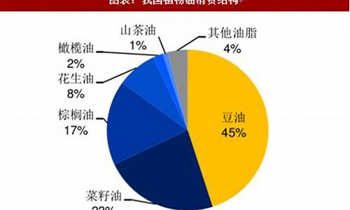 大豆油价格走势分析_食用大豆油价格走势