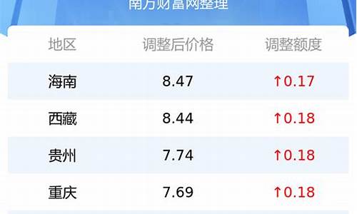 今日油价多少钱1升_今日油价多少钱一升92汽油今日价格