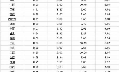 安徽0号柴油价格查询表最新_安徽0号柴油