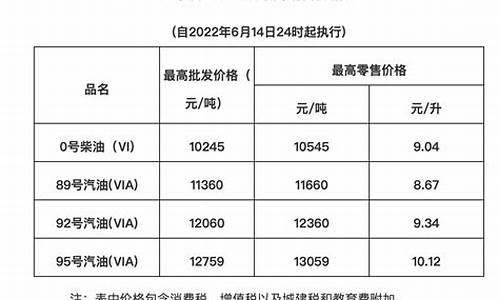 广东95号油价今日价格表查询_广东今天9