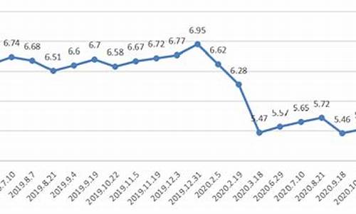 2020上海油价_2020年上海油价