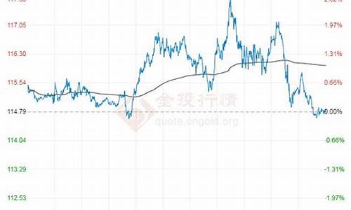 今日布伦特原油价格实时_今日布伦特原油价格走势图