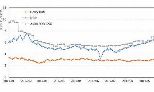 国际石油最新价格走势_国际石油价格最新消息最新