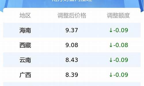 陕西各地区最新油价表图片_陕西各地区最新