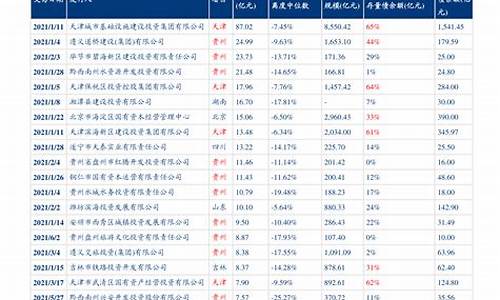 杭州油价调整最新消息价格_杭州油价调整最