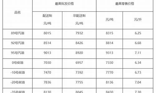 柴油价格在哪里查询_怎样查询柴油实时价格