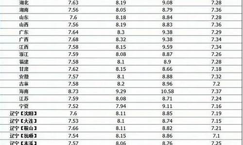 中石化最新油价_中石化最新油价查询什么软