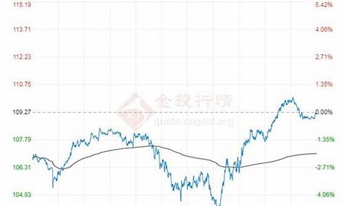 国际油价布伦特今日的价格多少_布伦特油期货国际油价