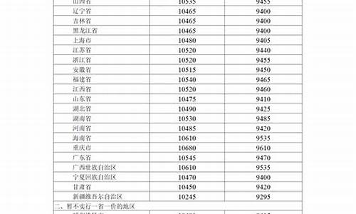 周口油价最新消息_周口今日油价查询