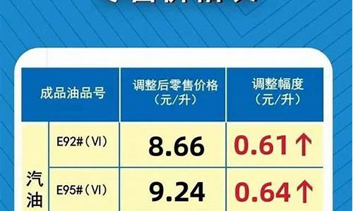 河南周口汽油价格92号_周口汽油多少一升