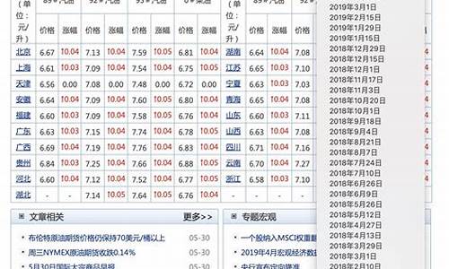 近十年油价一览表每升是多少_近几年油价一览表每升