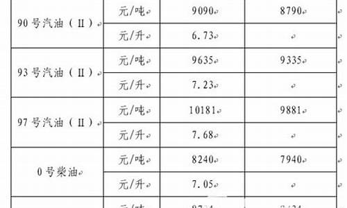 浙江最新油价格表查询_浙江最新油价格表查