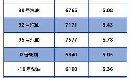 最新柴油价格查询_最新柴油价格查询表