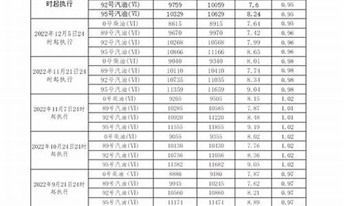 广州柴油价格今日价格表最新查询_广州柴油价格今日价格表最新