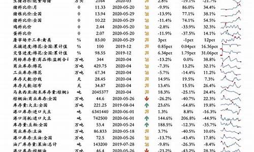 下一个油价调整是几号_2022下个油价调