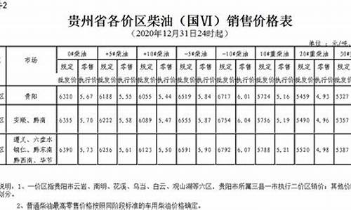 贵州省柴油价格表最新消息_贵州省柴油价格表