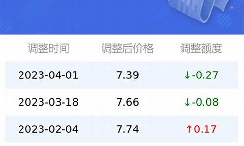 太原今日汽油价格92号_太原92号汽油最新价格