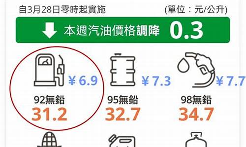 台湾今日油价92号汽油价格_台湾今日油价