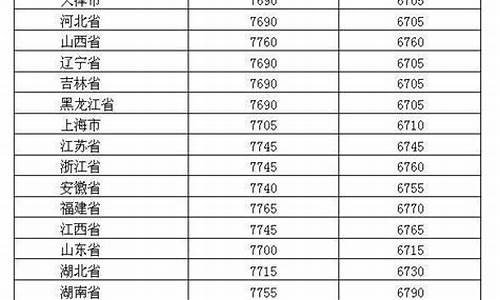 炼化成品油价格行情_全国炼厂成品油报价