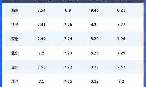 全国各地柴油价格一览表_全国各地柴油价格