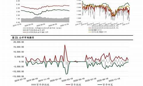 2020年各月油价_2022年各月油价一