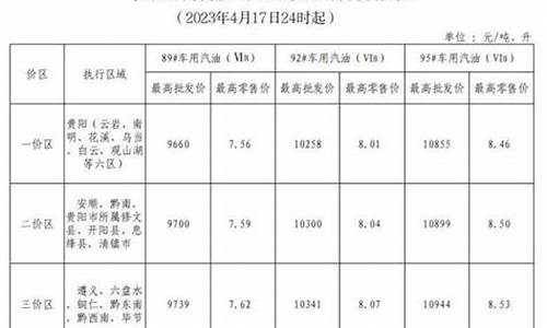 贵州油价92价格是多少_贵州油价调整最新