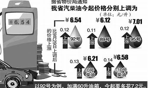 安徽油价92号汽油_安徽油价92汽油下次下调时间表