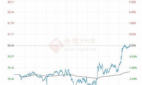 布伦特油价_布伦特油价触及80美元