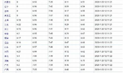油价是全国都一样吗_全国油价一样嘛