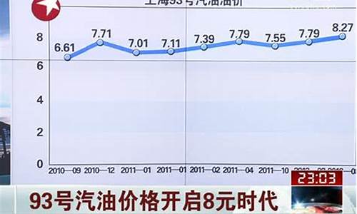 上海93号汽油价格多少_上海93号汽油价