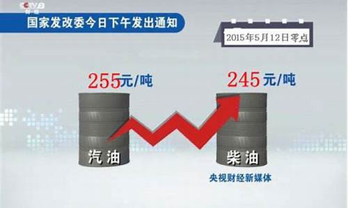 石油化工涨价_油价三连涨物化工