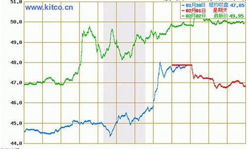 油价最新今日消息_油价格最新行情今天