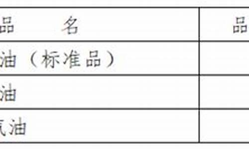 95航空汽油价格_中国航油95号价格