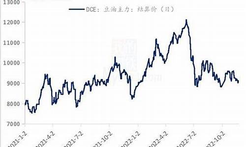 豆油价格行情走势图最新_豆油价格行情走势