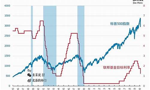 美国金价上涨和油价上涨意味着什么效应_美国金价下跌