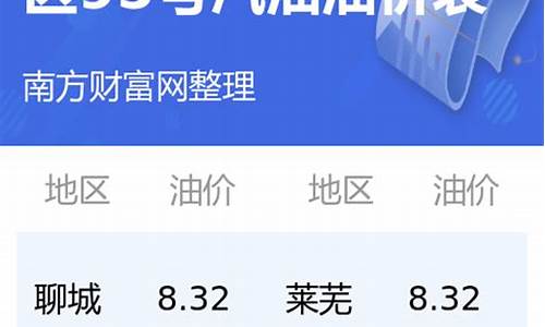 今日山东油价查询最新消息_今日油价92汽油山东省