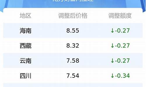 各地汽油价格一样吗_每个省汽油价格不一样