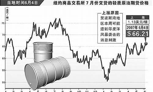 国际原油价格上涨对美国有影响吗_国际原油