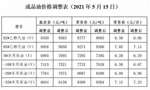 大连油价92号汽油 今天何时涨价_大连油