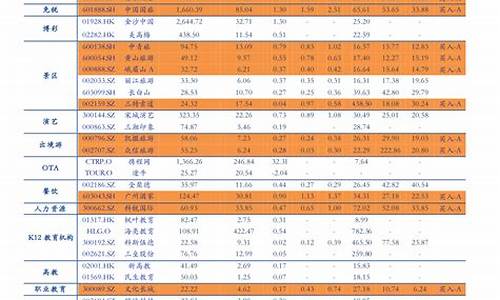 2021年8月23日最新油价_2023年