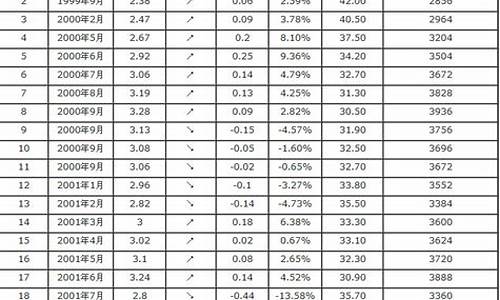 安定汽油价格_安定汽油价格查询