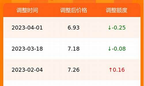 合肥今日油价98_合肥今日油价95汽油