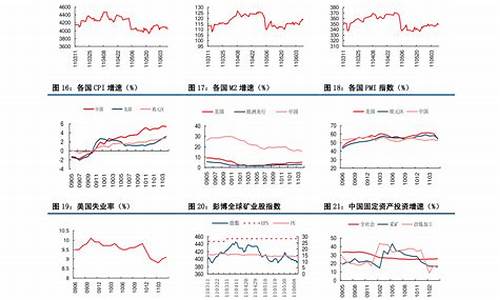 中国石化油价明日油价_中国石化油价明日油