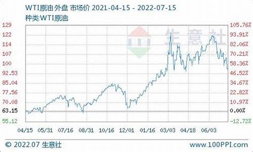 江西柴油价格历史查询_江西柴油价格历史查