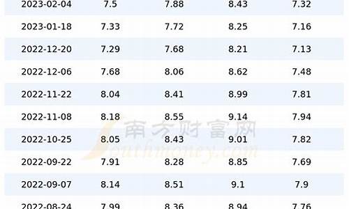 四川中国石油今日油价92号_四川中国石油油价今日价格