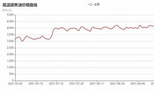 今日山西焦煤价格_山西今天煤焦油价格