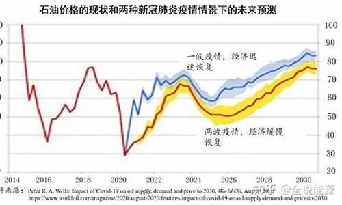 油价过低对国家的影响有哪些_油价过低对国家的影响